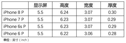 經(jīng)典好文！如何為拇指做設(shè)計(jì)？-藝源科技