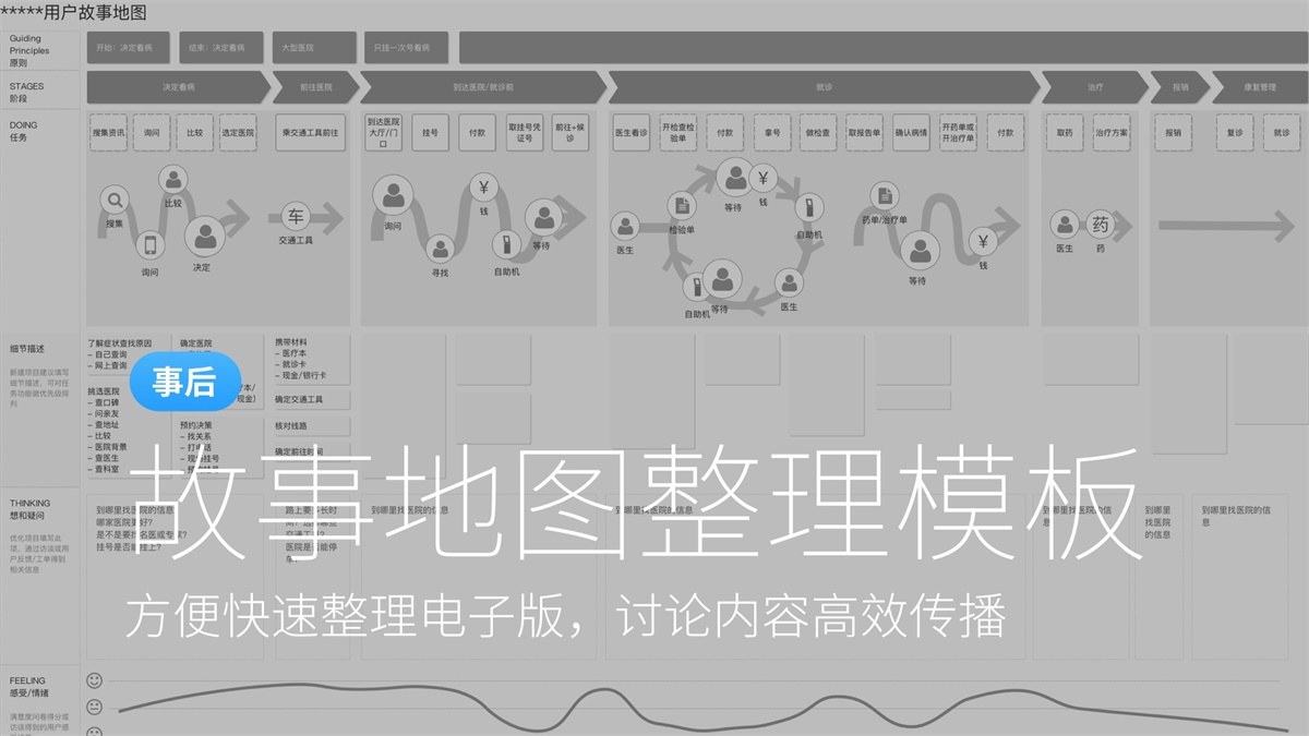 如何做好用戶故事地圖？來看螞蟻金服的實(shí)戰(zhàn)案例！-藝源科技