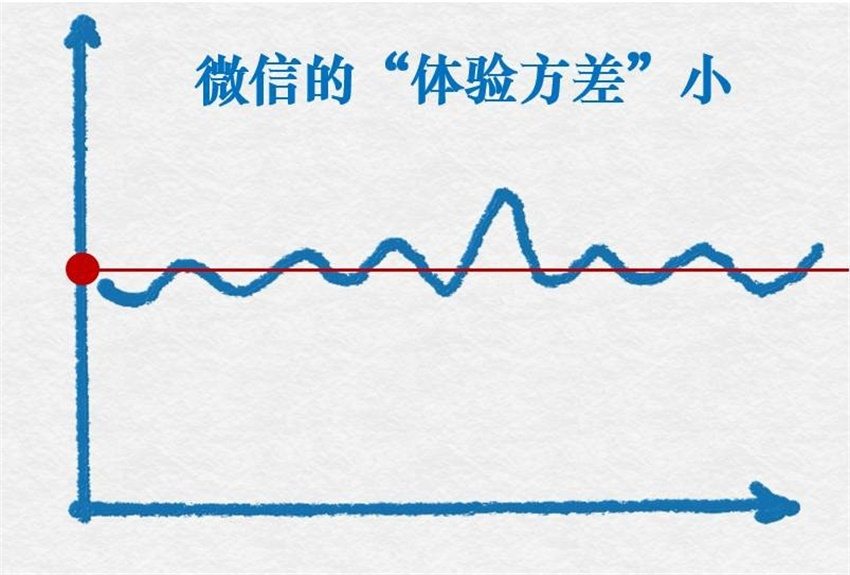 為什么微博不像微信一樣設(shè)計(jì)得簡(jiǎn)潔？-藝源科技