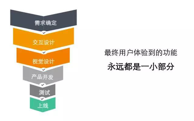 網(wǎng)易資深高手：交互設(shè)計(jì)師必備的9種能力-藝源科技