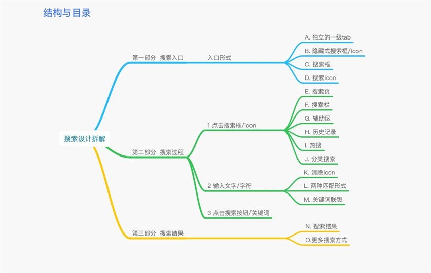 如何讓搜索框的體驗(yàn)更好？我總結(jié)了這些設(shè)計(jì)套路！-藝源科技