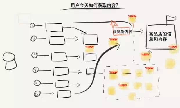 我們用這個(gè)設(shè)計(jì)方法，從零開始做出了「輕芒雜志-藝源科技