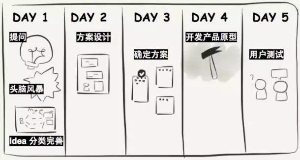 我們用這個(gè)設(shè)計(jì)方法，從零開始做出了「輕芒雜志-藝源科技