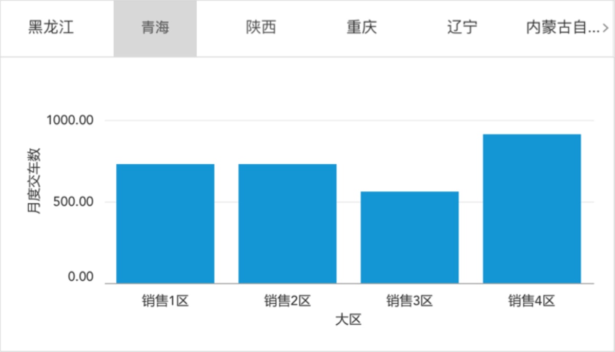 踩坑經(jīng)驗(yàn)！那些你想太多的「過(guò)度設(shè)計(jì)」和改進(jìn)方式-藝源科技