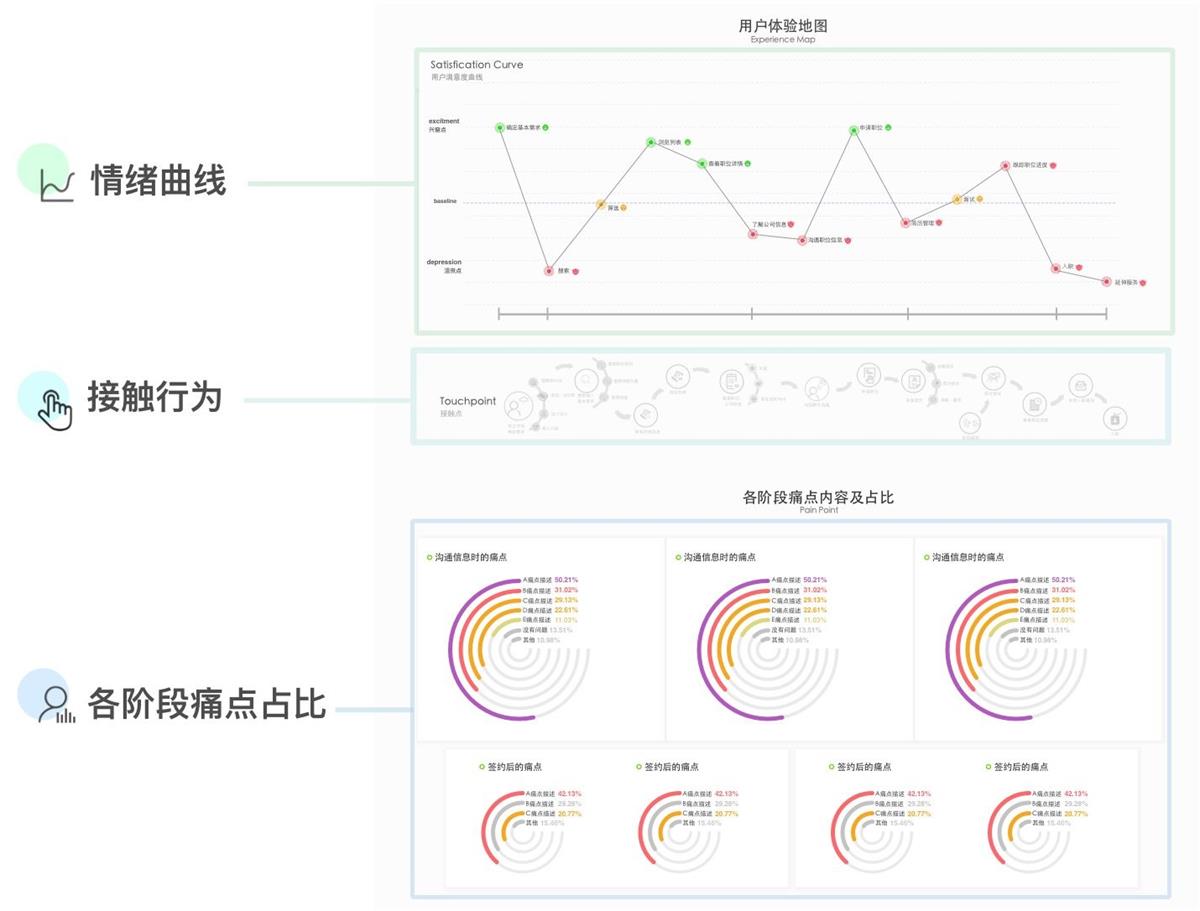 進(jìn)階高級(jí)設(shè)計(jì)師！如何從零開(kāi)始做出用戶體驗(yàn)地圖？-藝源科技