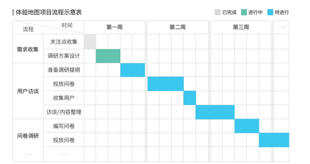 進(jìn)階高級(jí)設(shè)計(jì)師！如何從零開(kāi)始做出用戶體驗(yàn)地圖？-藝源科技