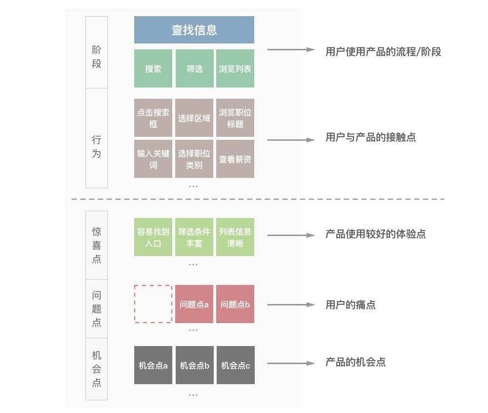 進(jìn)階高級(jí)設(shè)計(jì)師！如何從零開(kāi)始做出用戶體驗(yàn)地圖？-藝源科技