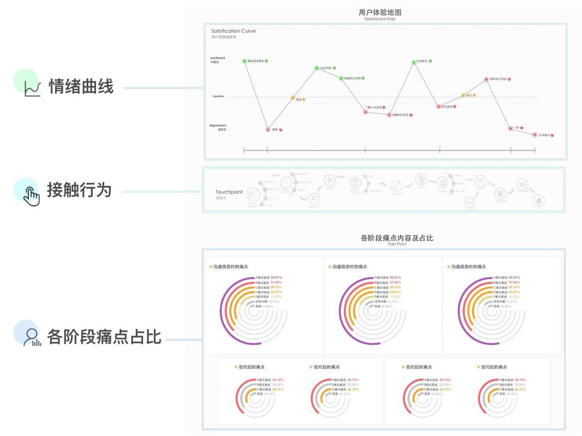 進(jìn)階高級(jí)設(shè)計(jì)師！如何從零開(kāi)始做出用戶體驗(yàn)地圖？-藝源科技