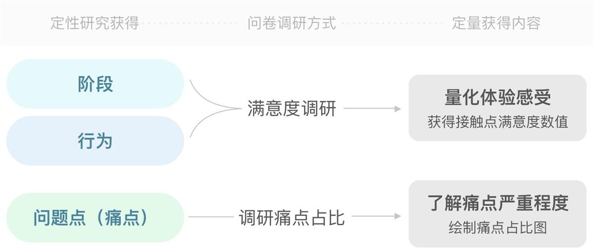 進(jìn)階高級(jí)設(shè)計(jì)師！如何從零開(kāi)始做出用戶體驗(yàn)地圖？-藝源科技