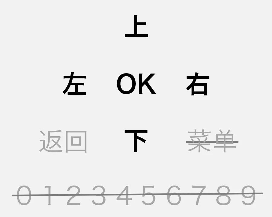 網(wǎng)易設(shè)計師：電視交互設(shè)計的基礎(chǔ)知識科普-藝源科技