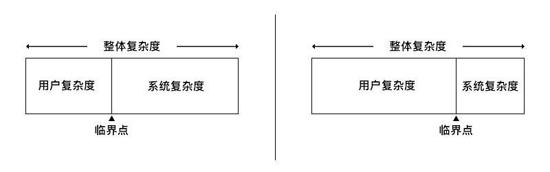 用超多實例，解析「交互設(shè)計七大定律」在設(shè)計中的應(yīng)用（下篇）-藝源科技