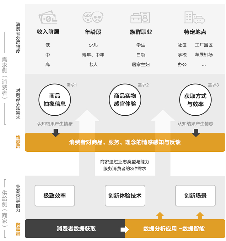 阿里設(shè)計(jì)師：2017年新零售的用戶體驗(yàn)觀察-藝源科技