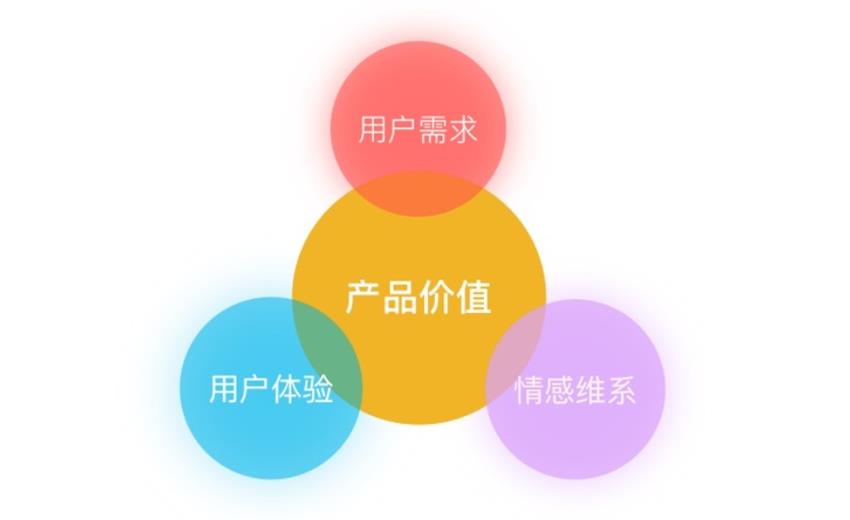 把玩近1000個App 后，我總結(jié)了這份超全面的「用戶卸載原因指南」-藝源科技