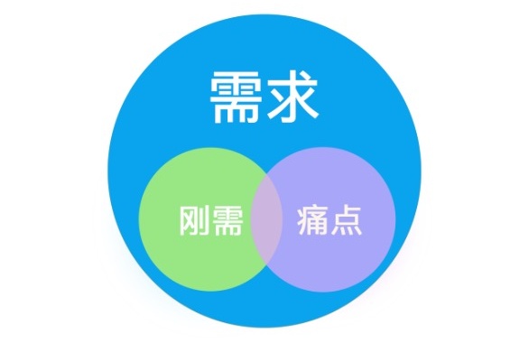 把玩近1000個App 后，我總結(jié)了這份超全面的「用戶卸載原因指南」-藝源科技