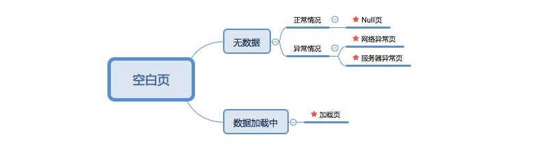 春節(jié)專題！App 設(shè)計(jì)系列之空白頁的價(jià)值與設(shè)計(jì)方案-藝源科技