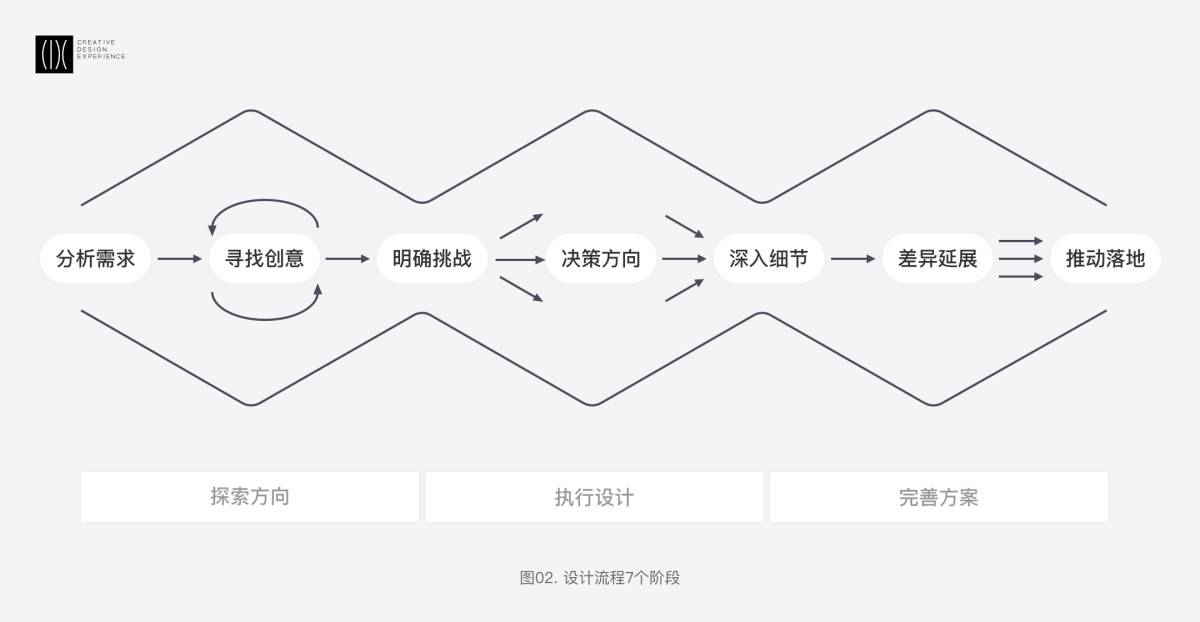 首度揭秘！春節(jié)期間滴滴地圖小車圖標的換裝設計過程-藝源科技