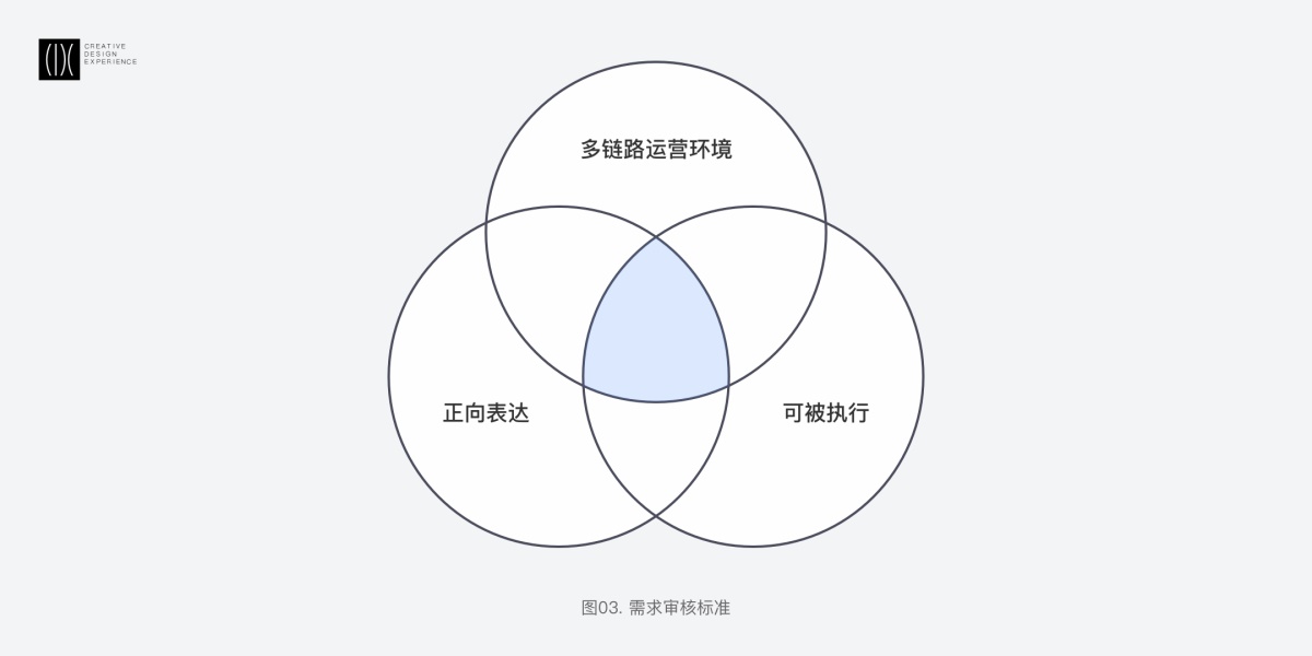 首度揭秘！春節(jié)期間滴滴地圖小車圖標的換裝設計過程-藝源科技