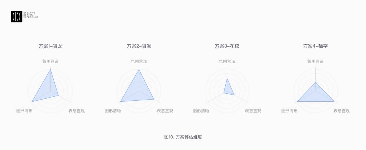 首度揭秘！春節(jié)期間滴滴地圖小車圖標的換裝設計過程-藝源科技