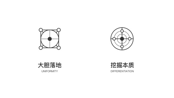 騰訊的設(shè)計到底好在哪？高手是從這3個維度分析的！-藝源科技