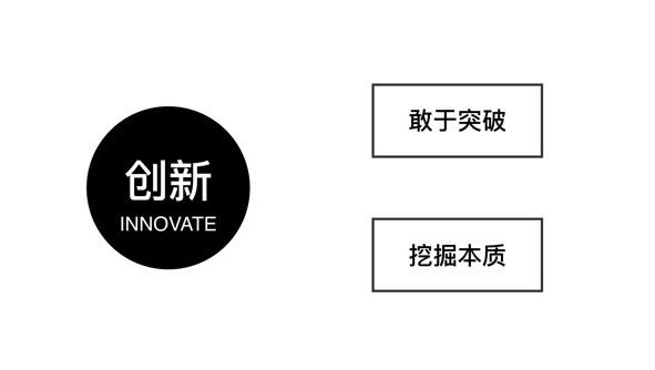 騰訊的設(shè)計到底好在哪？高手是從這3個維度分析的！-藝源科技