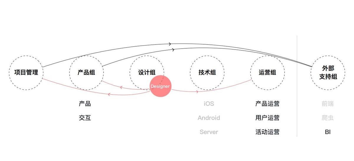 網(wǎng)易實戰(zhàn)案例！用五步設計流程，讓你的設計更有說服力！-藝源科技