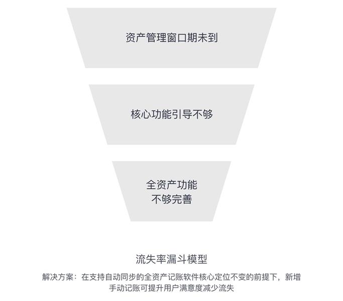 網(wǎng)易實戰(zhàn)案例！用五步設計流程，讓你的設計更有說服力！-藝源科技