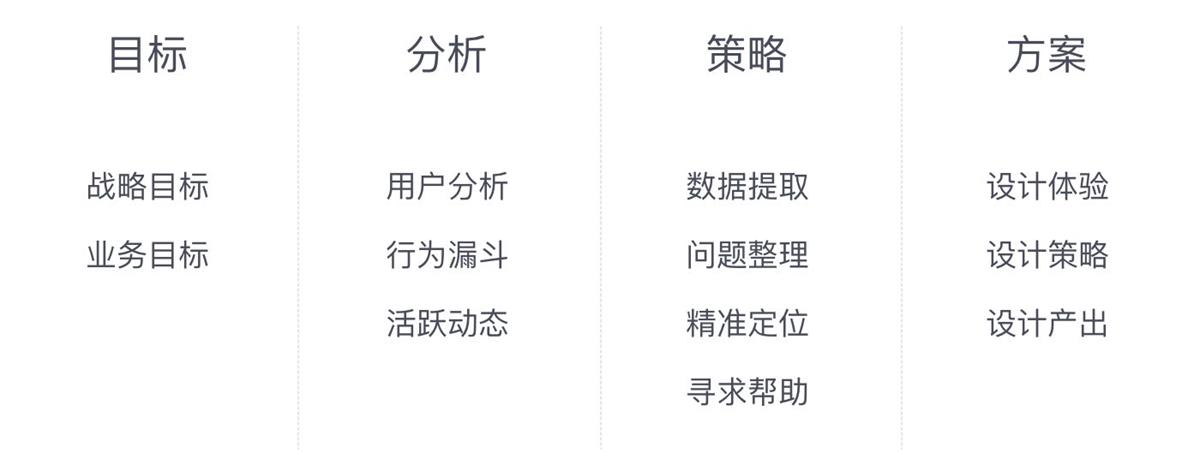 網(wǎng)易實戰(zhàn)案例！用五步設計流程，讓你的設計更有說服力！-藝源科技