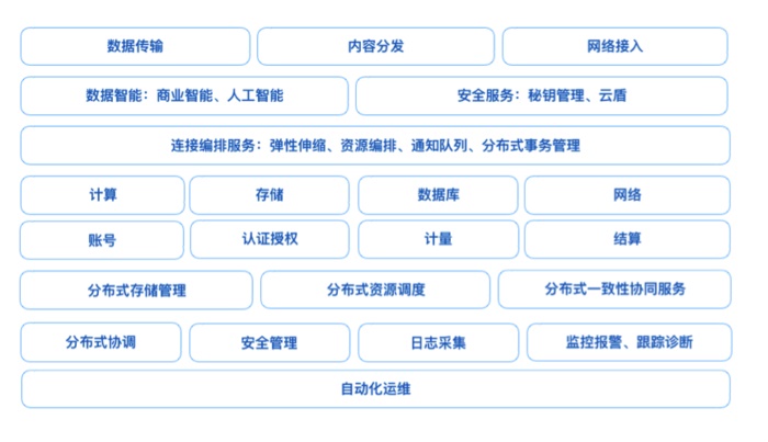 阿里巴巴設計師：如何給后臺產品做設計？-藝源科技