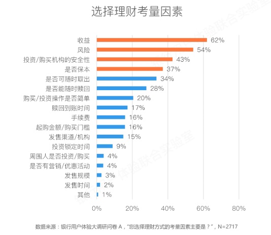 用蘇寧金融的案例，教你學(xué)會分析一款A(yù)pp-藝源科技