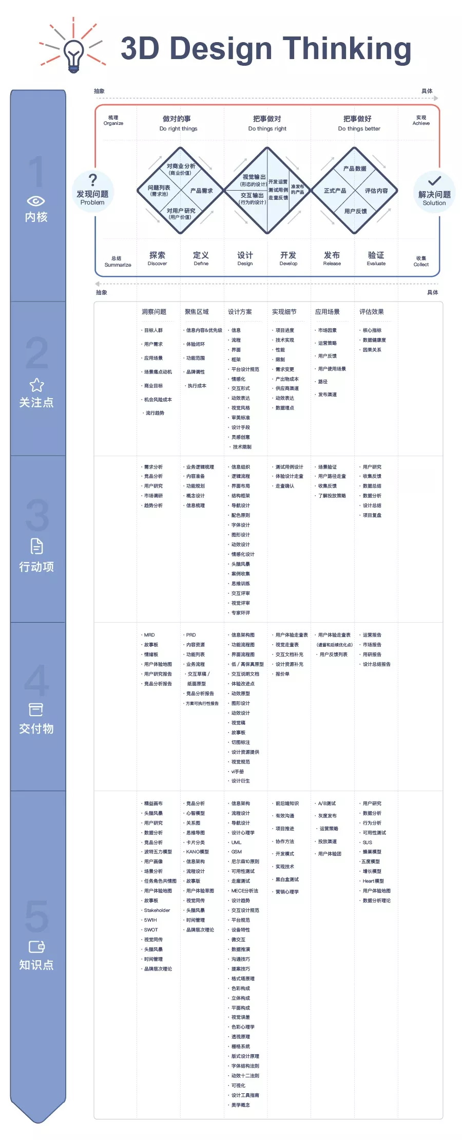 滬江UED團(tuán)隊出品！用戶體驗設(shè)計師進(jìn)階實(shí)戰(zhàn)指南（上）-藝源科技