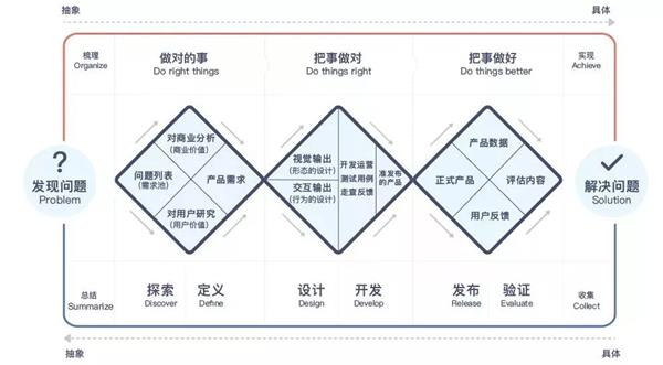 滬江UED團(tuán)隊出品！用戶體驗設(shè)計師進(jìn)階實(shí)戰(zhàn)指南（上）-藝源科技