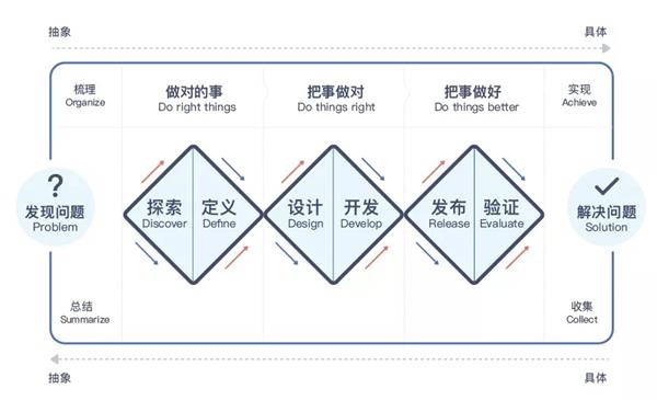 滬江UED團(tuán)隊出品！用戶體驗設(shè)計師進(jìn)階實(shí)戰(zhàn)指南（上）-藝源科技