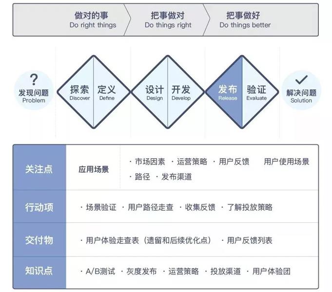 滬江UED團(tuán)隊出品！用戶體驗設(shè)計師進(jìn)階實(shí)戰(zhàn)指南（上）-藝源科技