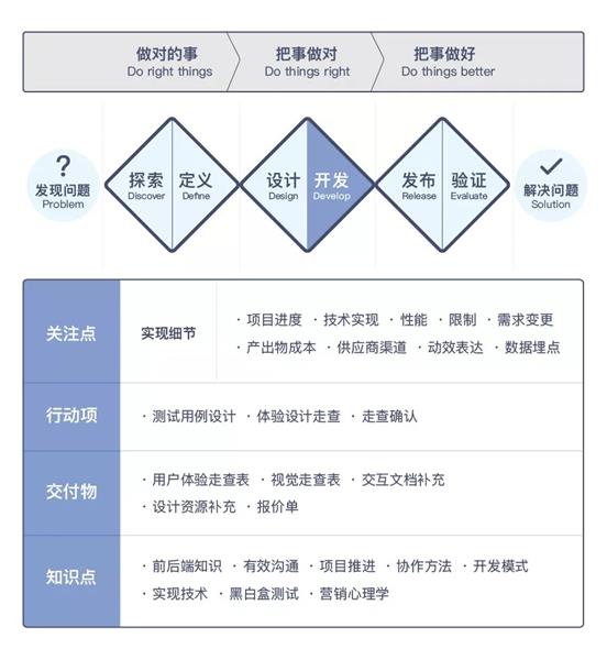 滬江UED團(tuán)隊出品！用戶體驗設(shè)計師進(jìn)階實(shí)戰(zhàn)指南（上）-藝源科技