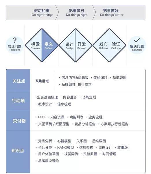 滬江UED團(tuán)隊出品！用戶體驗設(shè)計師進(jìn)階實(shí)戰(zhàn)指南（上）-藝源科技