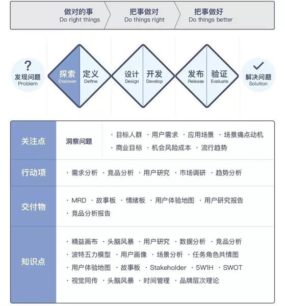 滬江UED團(tuán)隊出品！用戶體驗設(shè)計師進(jìn)階實(shí)戰(zhàn)指南（上）-藝源科技