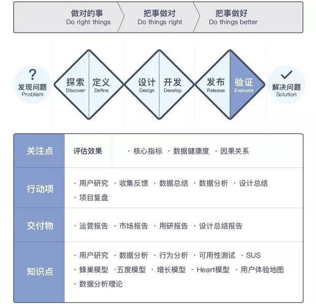 滬江UED團(tuán)隊出品！用戶體驗設(shè)計師進(jìn)階實(shí)戰(zhàn)指南（上）-藝源科技