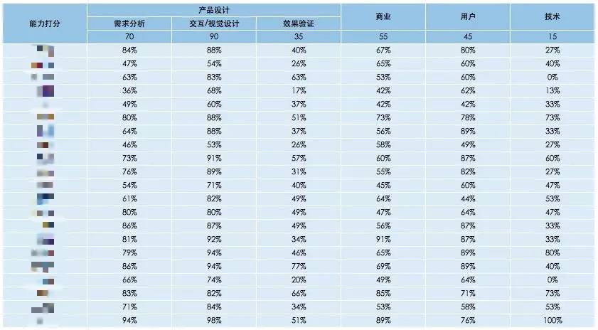 滬江UED團(tuán)隊(duì)出品！用戶體驗(yàn)設(shè)計(jì)師進(jìn)階實(shí)戰(zhàn)指南（下）-藝源科技