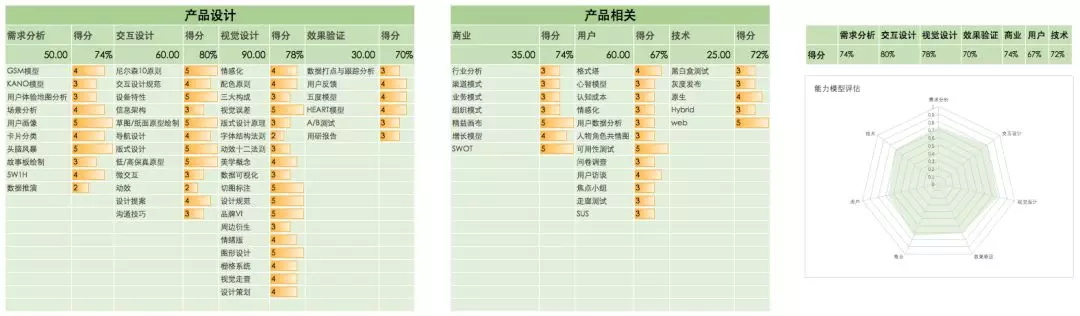 滬江UED團(tuán)隊(duì)出品！用戶體驗(yàn)設(shè)計(jì)師進(jìn)階實(shí)戰(zhàn)指南（下）-藝源科技