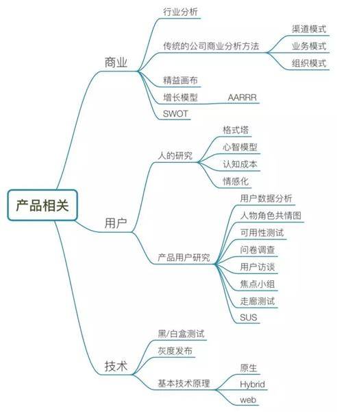 滬江UED團(tuán)隊(duì)出品！用戶體驗(yàn)設(shè)計(jì)師進(jìn)階實(shí)戰(zhàn)指南（下）-藝源科技