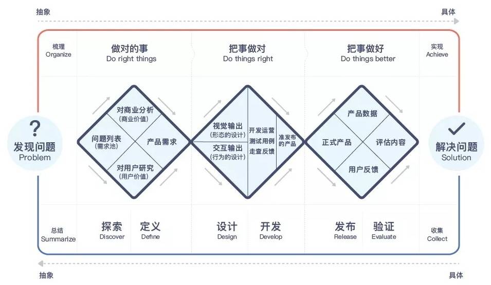 滬江UED團(tuán)隊(duì)出品！用戶體驗(yàn)設(shè)計(jì)師進(jìn)階實(shí)戰(zhàn)指南（下）-藝源科技