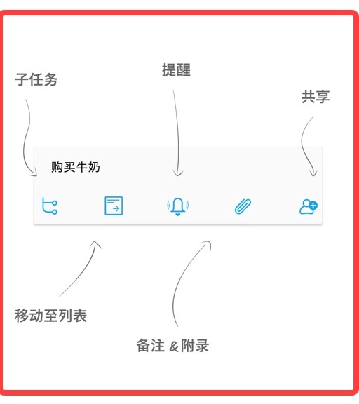 用超多App 案例，幫你掌握尼爾森十大原則-藝源科技