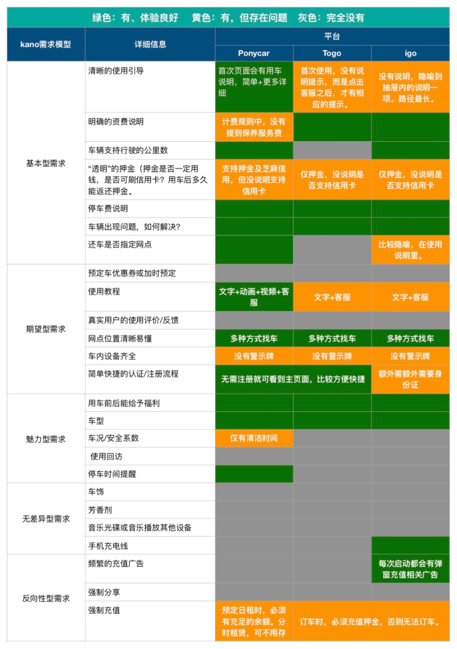 美團(tuán)打車推出之際，來(lái)聊聊分時(shí)租賃的共享汽車-藝源科技