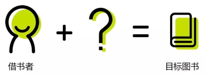 如何設(shè)計(jì)更高效的篩選器？來(lái)看網(wǎng)易設(shè)計(jì)師的總結(jié)！-藝源科技