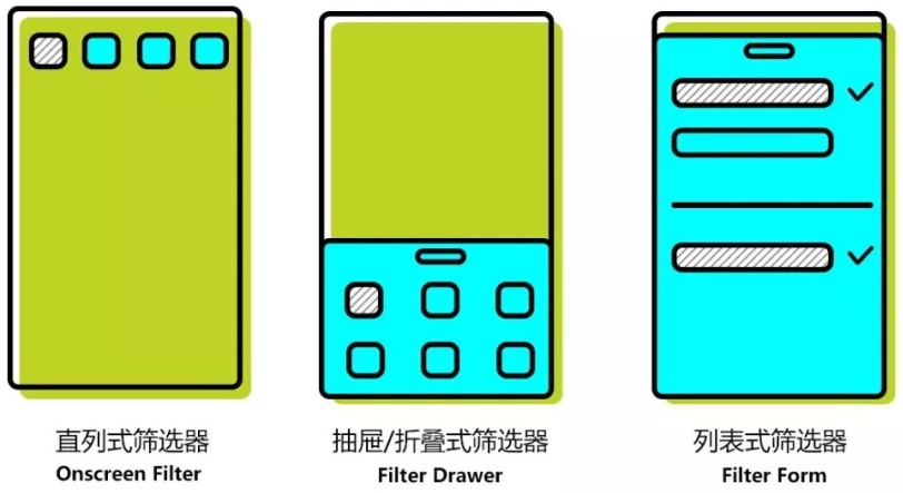 如何設(shè)計(jì)更高效的篩選器？來(lái)看網(wǎng)易設(shè)計(jì)師的總結(jié)！-藝源科技