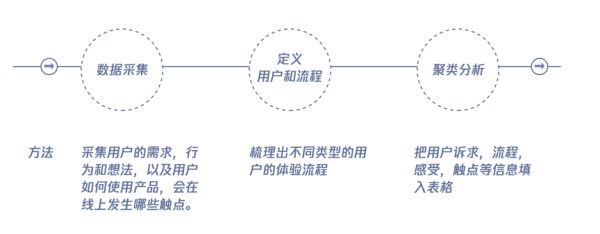 騰訊實戰(zhàn)案例！如何用服務設計打造未來銀行？-藝源科技