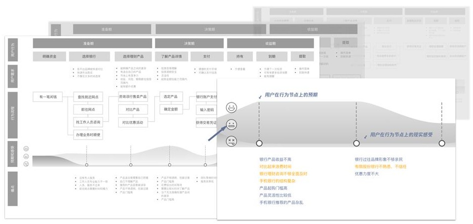 騰訊實戰(zhàn)案例！如何用服務設計打造未來銀行？-藝源科技