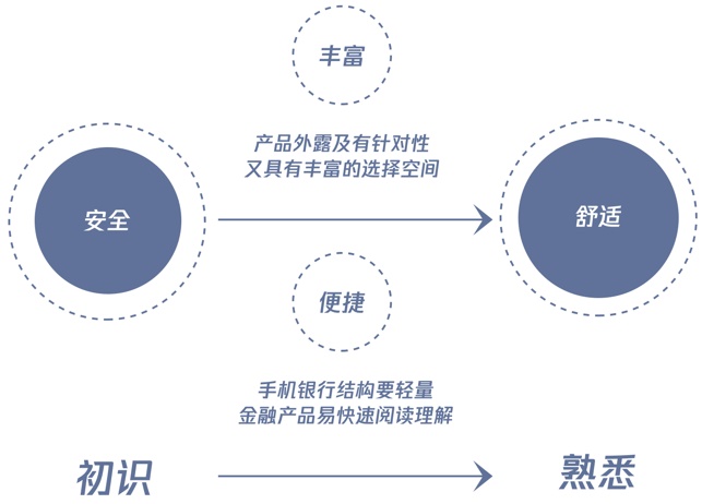 騰訊實戰(zhàn)案例！如何用服務設計打造未來銀行？-藝源科技