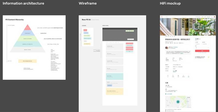 交互設(shè)計(jì)師的產(chǎn)出物是什么？ 來(lái)看Airbnb 設(shè)計(jì)師的答案！-藝源科技