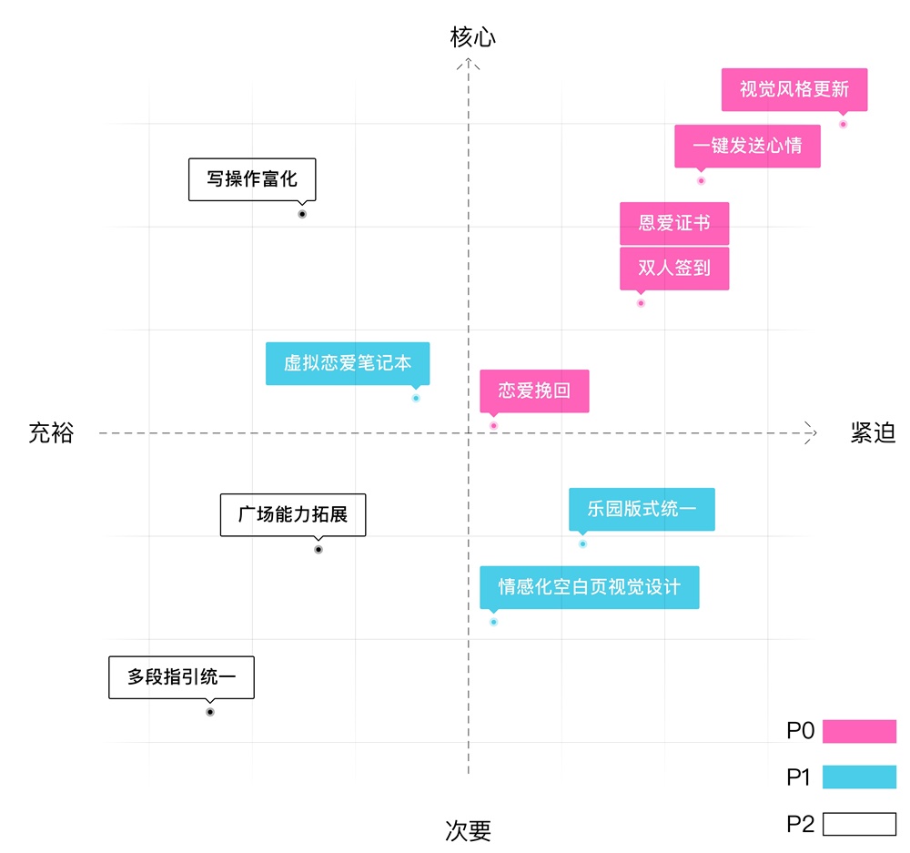 騰訊設計師用實戰(zhàn)案例，告訴你一個實現(xiàn)設計驅動的創(chuàng)新流程！-藝源科技